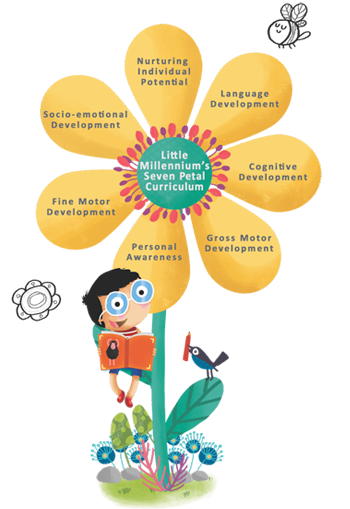 Little Millennium Pudupakkam, The Best Preschool in Pudupakkam